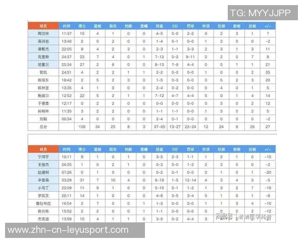 CBA历史获胜场次统计广东队千胜领跑辽宁北京新疆山东紧随其后